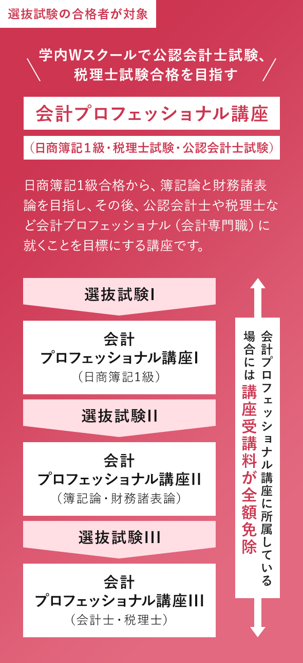 選抜試験の合格者が対象 会計プロフェッショナル講座（日商簿記1級・税理士試験・公認会計士試験）