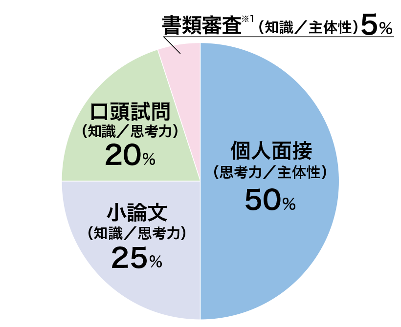 木造 ECC編入学院 小論文 テキスト 新品未使用 | mcshoescolombia.com.co